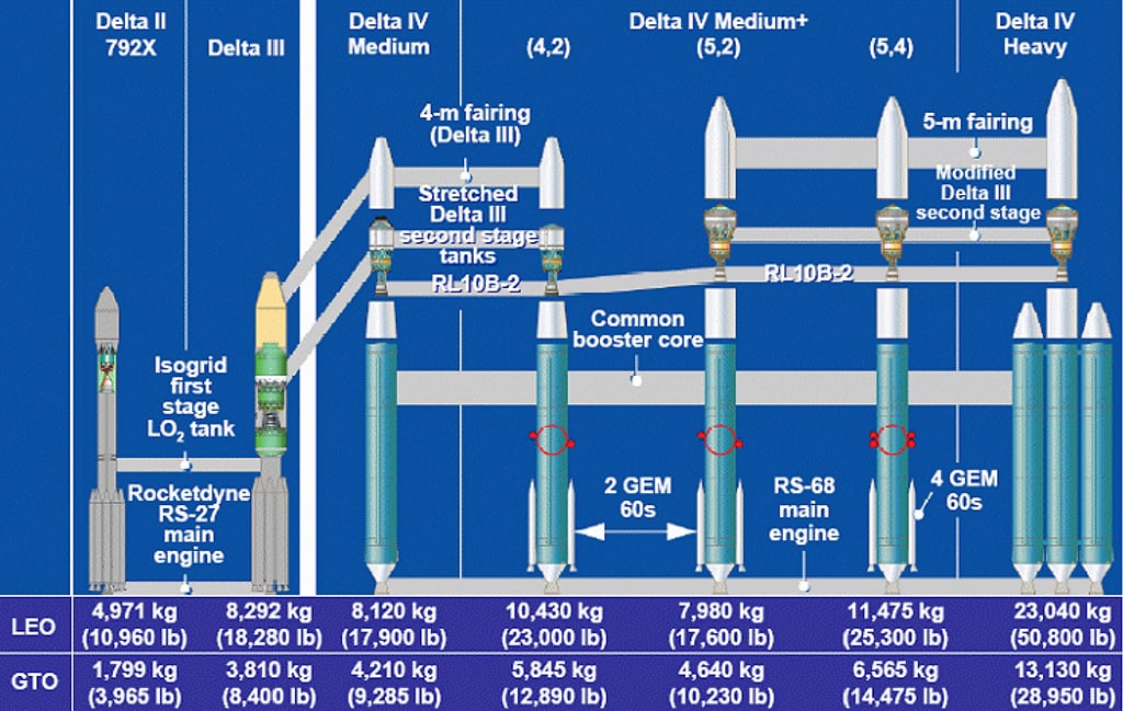 Delta rocket design timeline