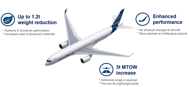 Airbus A350 enhancements