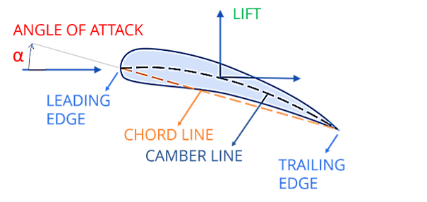 AOA chord diagram